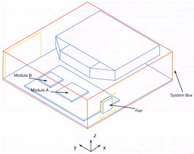 system level example electronics cooling magazine C 